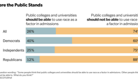 The Daily Chart: Ask Kamala About Race-Based Admissions