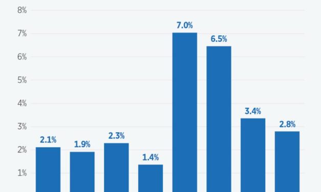 The Illusion of Growth: How Inflation Skews Our Perception of the Stock Market