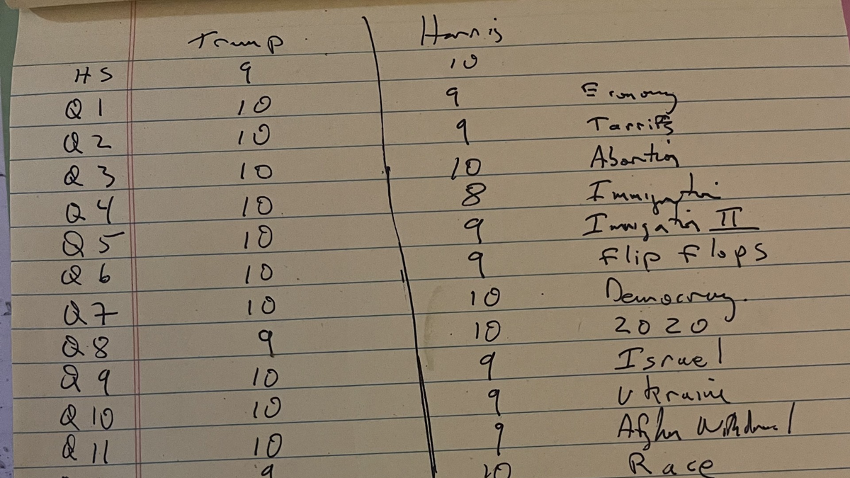 David Marcus debate boxing scorecard