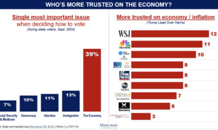 The Daily Chart: Election Omens