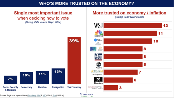 The Daily Chart: Election Omens