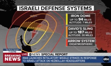 The Power of Victory in the Middle East