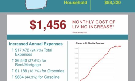 Inflation Is the New Tax on Georgia Families