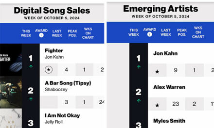 America Chooses Its ‘Fighter’: Trump Anthem Tops Billboard Digital Sales Charts