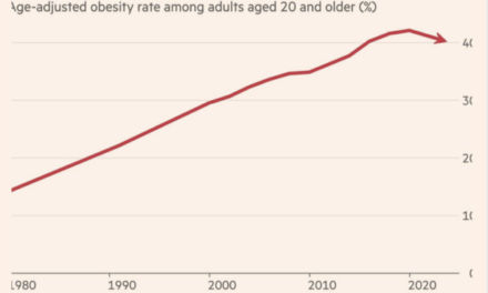 The Daily Chart: From Prozac Nation to Ozempic Nation?