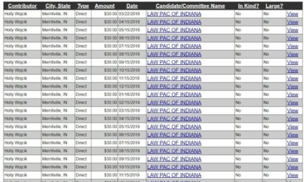 Democrat-Friendly Licensing Boards Target Republican Attorneys General In Election Year