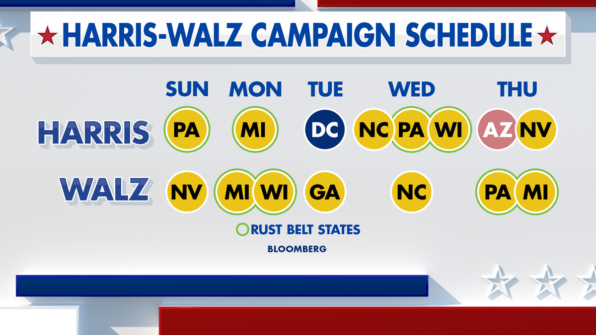 Harris-Walz campaign schedule