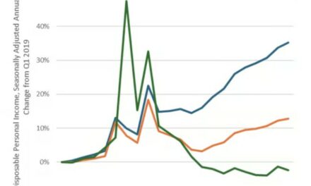 Why The Stats Say Economy Is Good, and Real People Say No!