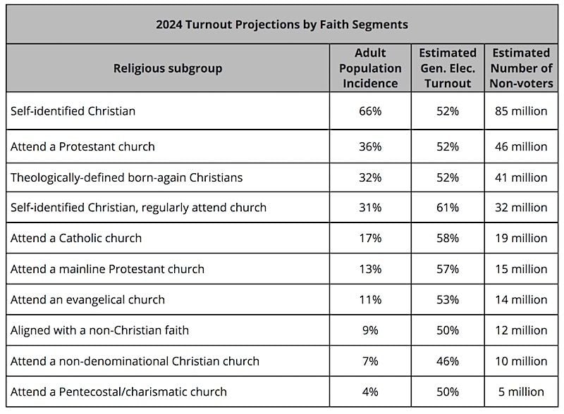 (Courtesy Arizona Christian University)