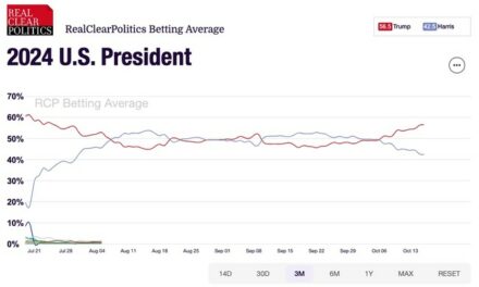 Nate Silver: 20, 20, 20 Shows The Race Changing