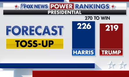 Fox News Power Rankings: Harris loses her lead and a new electorate emerges