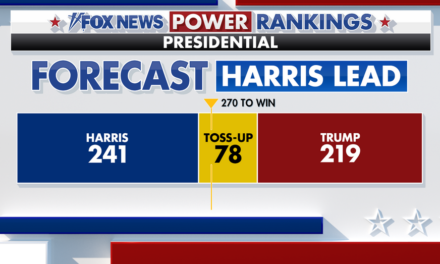 Fox News Power Rankings: The biggest surprises come after October