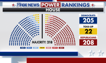 Fox News Power Rankings: Voter outreach, ballot efficiency and a little Housekeeping