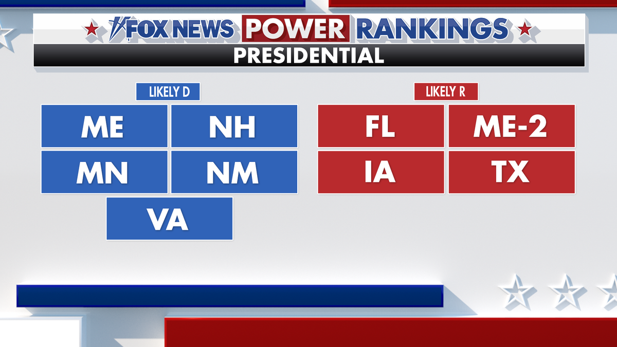 Fox News Power Rankings Likely D & Likely R races.