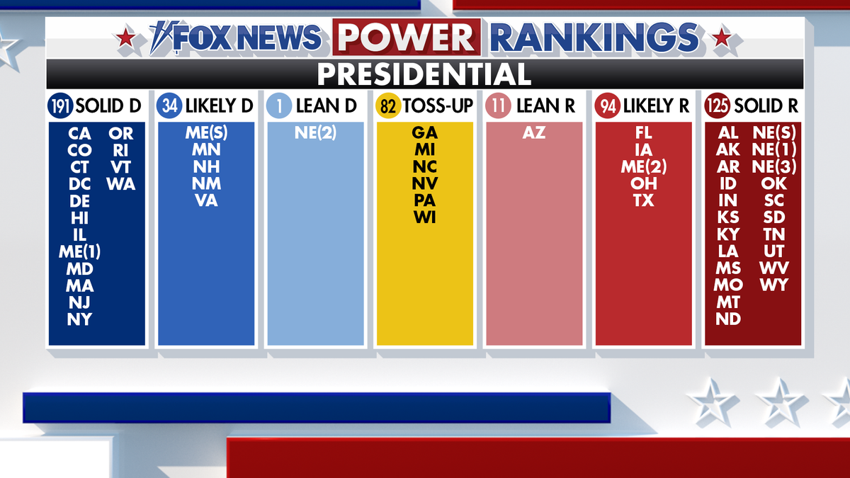 Fox News Power Rankings presidential table