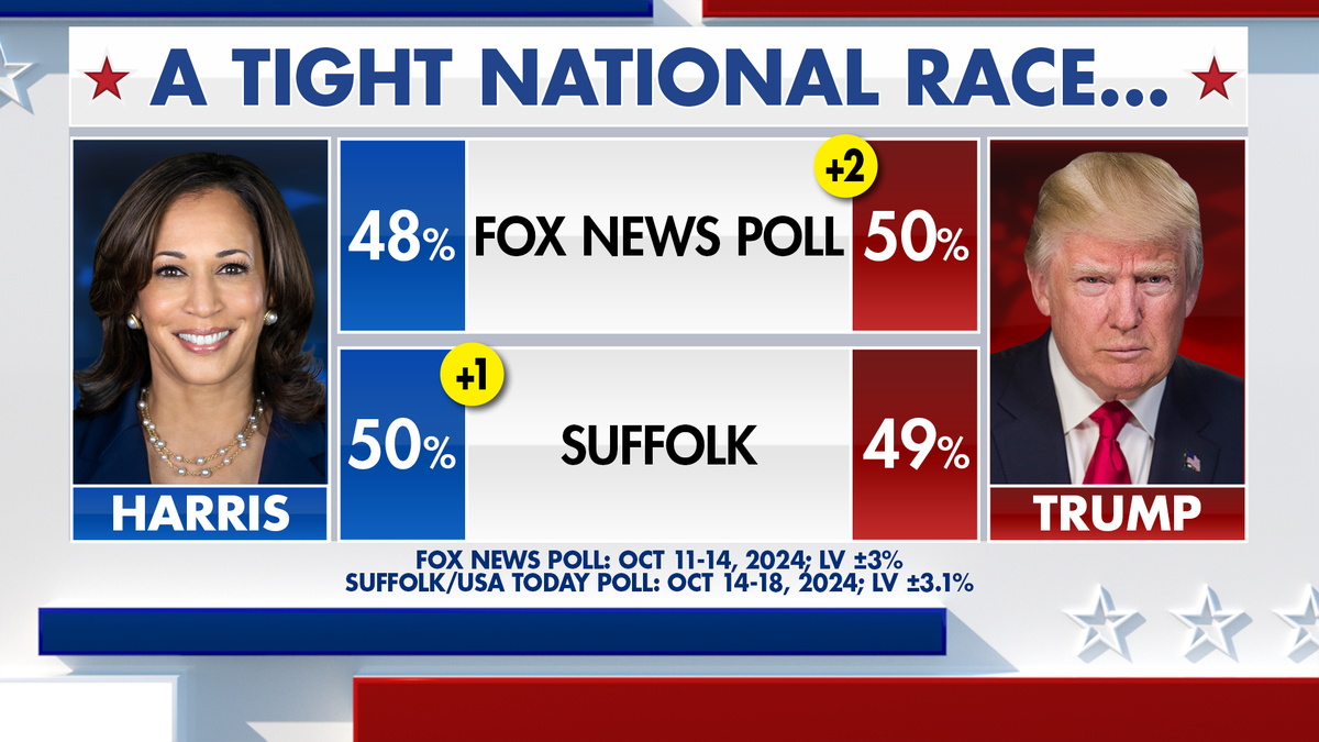 Polls show a tight national race…