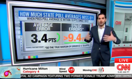 If 2024 polling errors mirror those in 2020 election, Trump ‘wins in a blowout,’ CNN data guru says