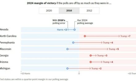 Final Polls Give an Edge to Trump but They Are Only Polls