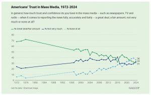 FAKE NEWS is DYING