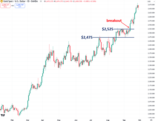 Why Another Chinese Gold Mania May Be Starting