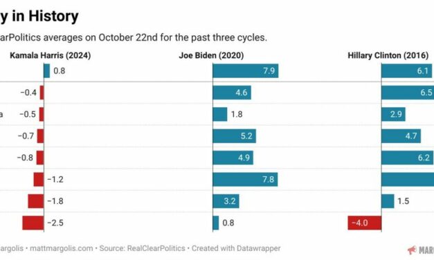 2024 Election Exclusive: Why you Shouldn’t be Fooled by the Early Voting Data (Sources)