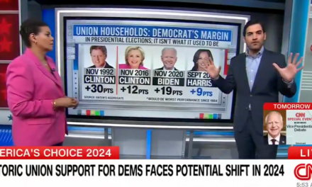 Watch: Kamala Harris looks to have the WORST performance with crucial Dem voting bloc since 1984