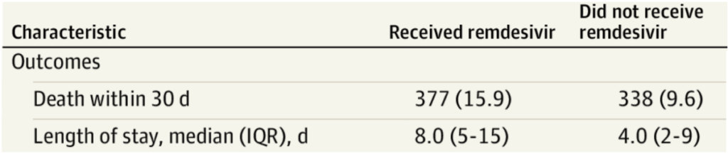 JAMA remdesivir deaths
