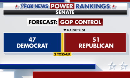 First on Fox: Top outside group backing Senate Republicans showcases fundraising haul