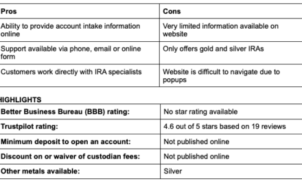 The Best Gold IRA Companies of 2024