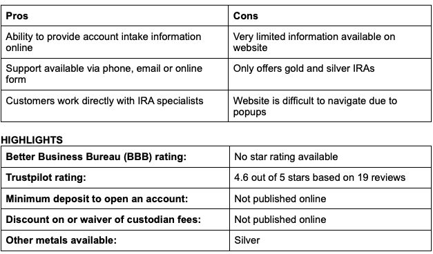 The Best Gold IRA Companies of 2024