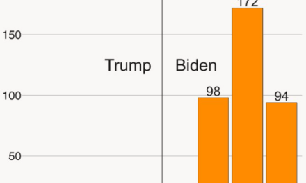 Terrorist Encounters at the Border Skyrocket Under Biden-Harris Administration