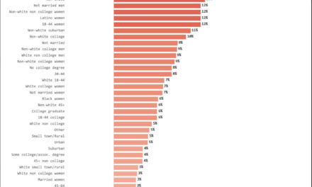 The Daily Chart: More Happy Numbers