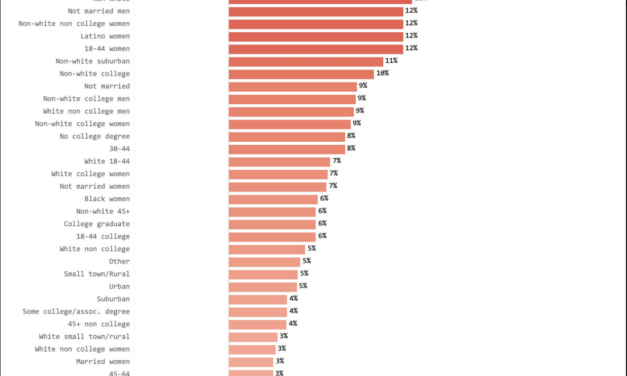 The Daily Chart: More Happy Numbers