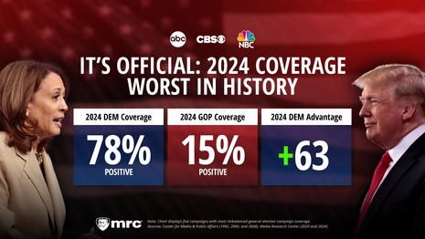 It’s Official: 2024 Campaign News Coverage Was the Worst Ever!