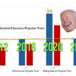 Liberals are talking about these election numbers that you probably shouldn’t read if you don’t want to be guilty of thoughtcrime