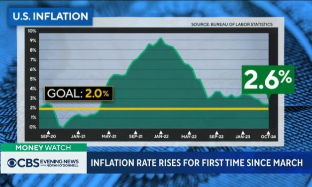 INCONVENIENT: ABC, NBC OMIT Reporting on Increased Inflation