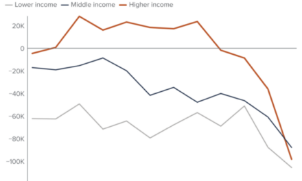 The Daily Chart: The California Exodus Update