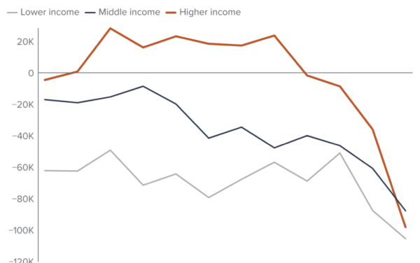 The Daily Chart: The California Exodus Update