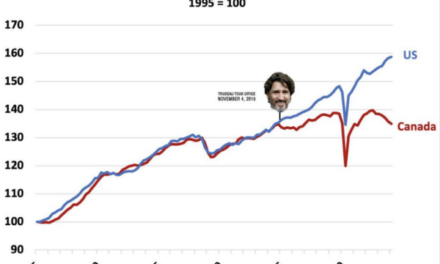 The Daily Chart: Oh, Canada, It’s Your Turn Now, Eh