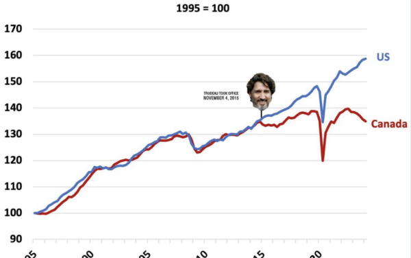 The Daily Chart: Oh, Canada, It’s Your Turn Now, Eh