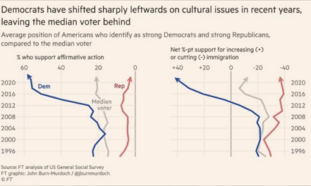 The Daily Chart: What’s Left of the Dems?