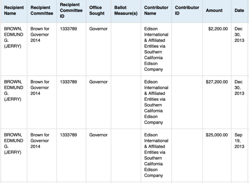 Contributions via SCE to then-Gov. Jerry Brown in 2013.