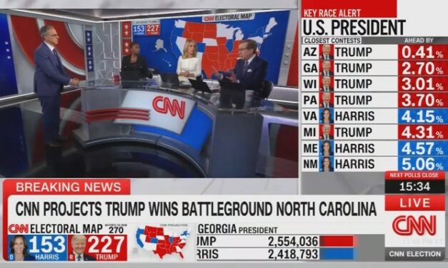 ‘She Could Not Out Run the Biden Economy’: CNN Seems Resigned to Trump Win