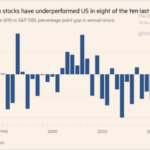 The Daily Chart: Eurosclerosis Is Back