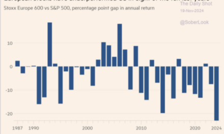 The Daily Chart: Eurosclerosis Is Back