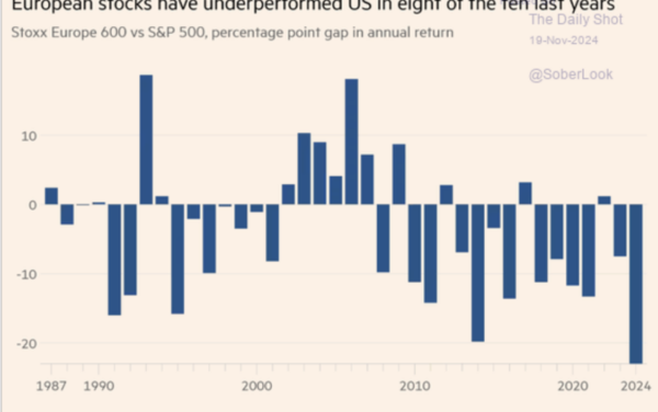 The Daily Chart: Eurosclerosis Is Back