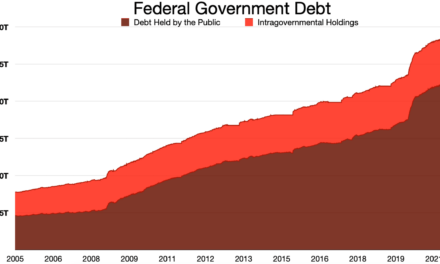 The Federal Debt Just Topped $36 Trillion