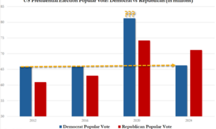 The Daily Chart: Crock the Vote?