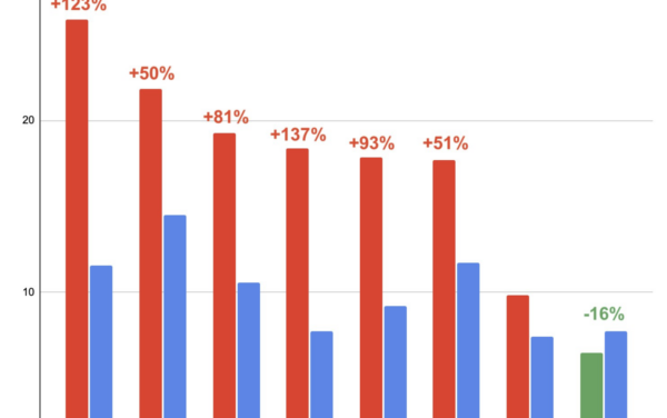 The Daily Chart: De-Industrializing Europe