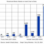 The World Was Safer Under Donald J. Trump